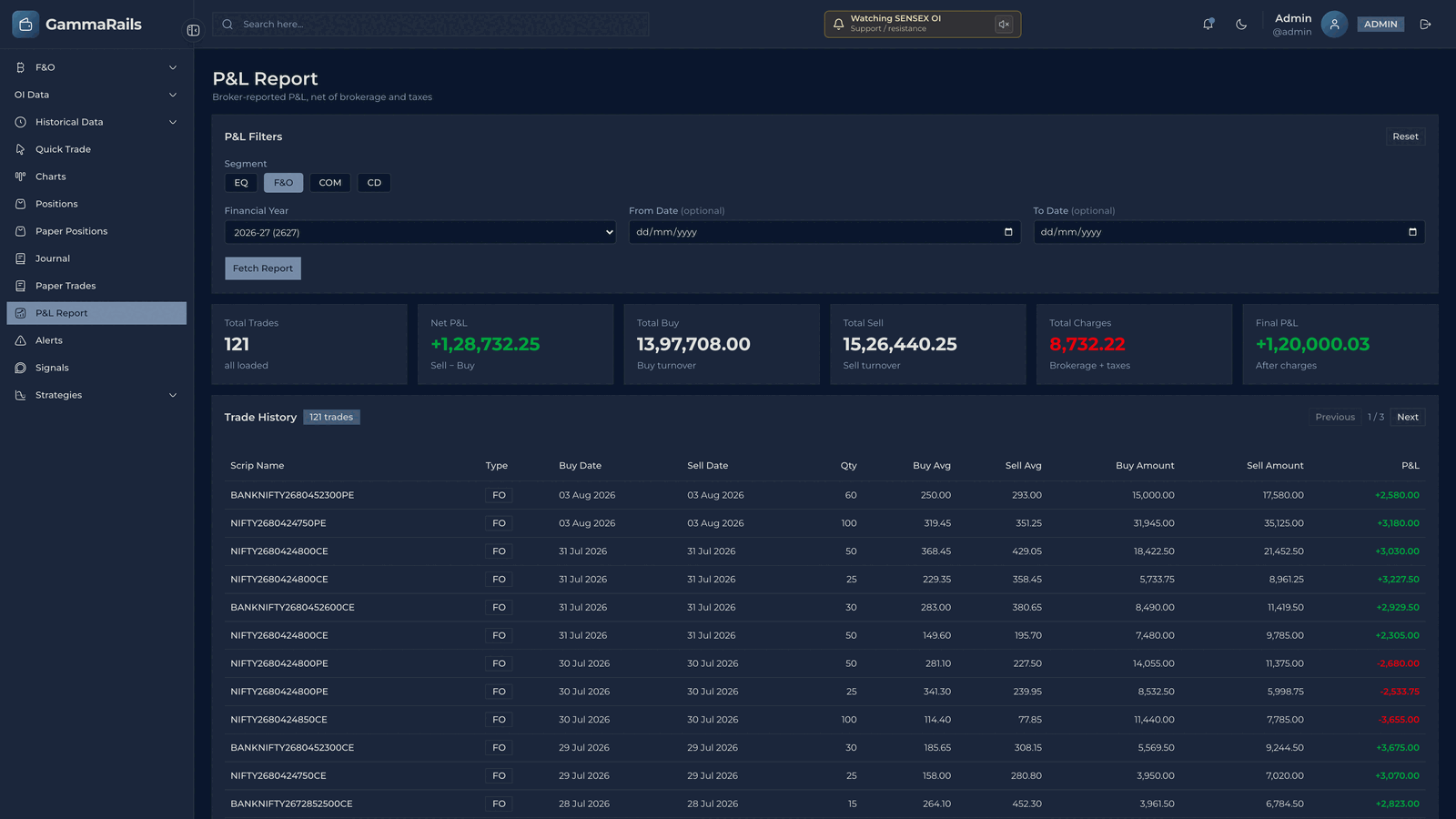 Profit and loss report showing trades, net P&L, turnover, charges, final P&L after charges and the trade history below.