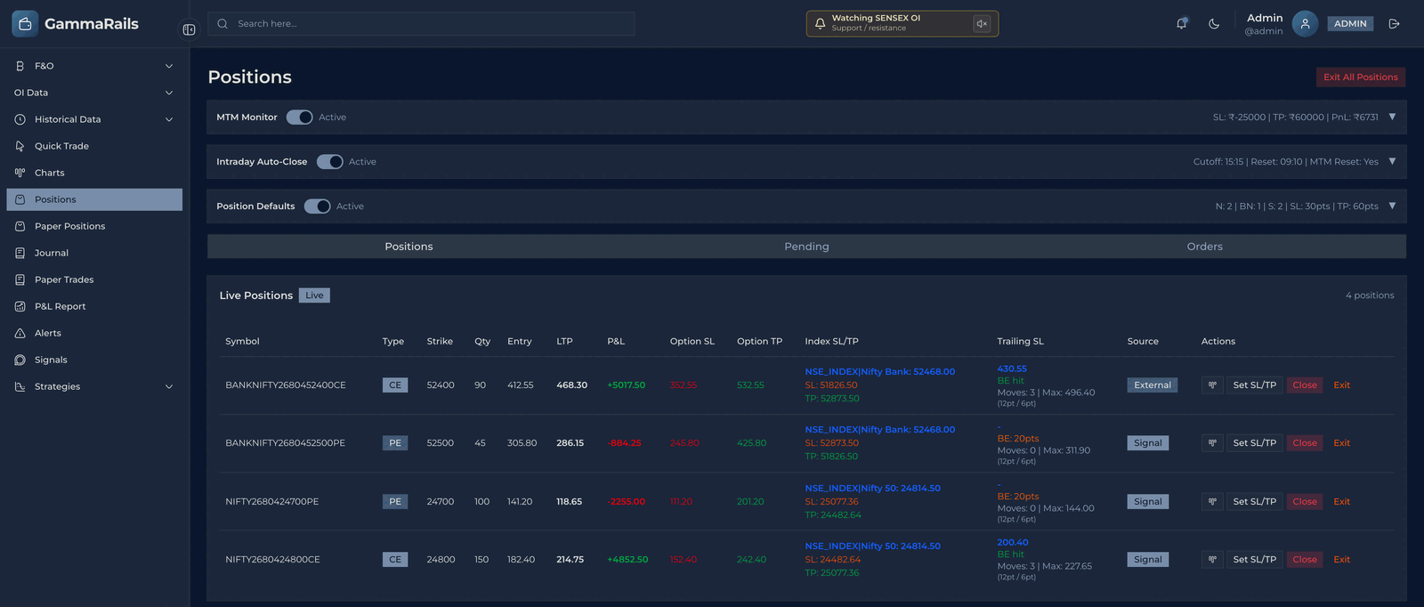 Live positions table showing open legs with strike, quantity, entry, last traded price, profit and loss, stop-loss, target and trailing stop state.